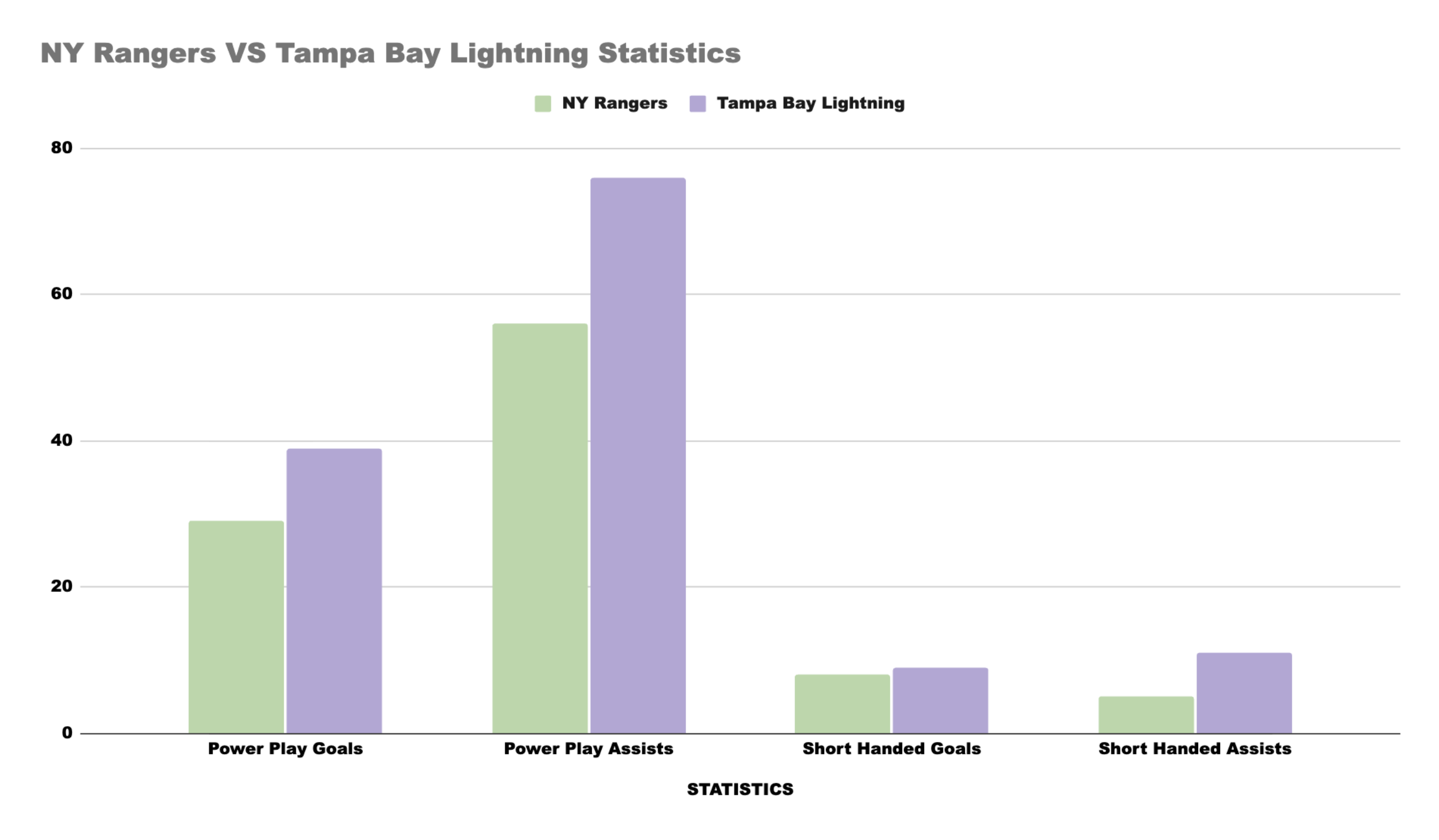 team stats